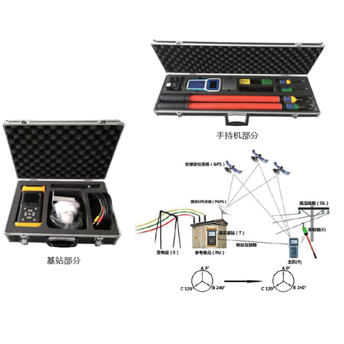 互聯網定相系統(帶基站)  BG-2601