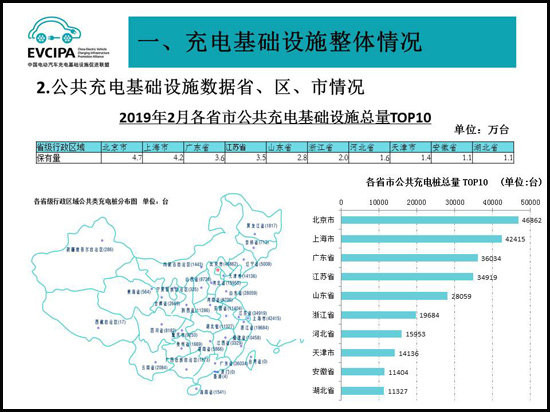 新能源汽車充電樁全國累計86.6萬個