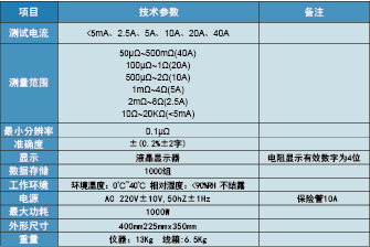 直流電阻測(cè)試儀 BG-3120/3140