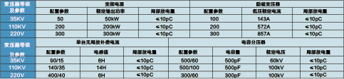 系列無局放串聯諧振試驗裝置  BG-WCLXZ