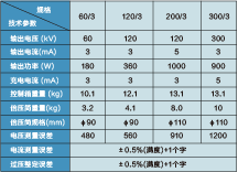 系列直流高壓發(fā)生器  BG-ZGF