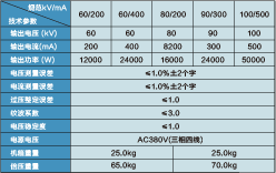 水內(nèi)冷發(fā)電機專用泄漏電流測試儀  BG系列