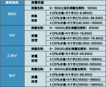 多功能高空接線鉗  BG-400B