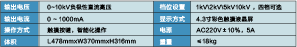 外護套故障定位儀   BG-2081