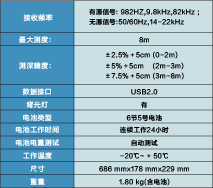 智能型管線探測儀   BG-2082