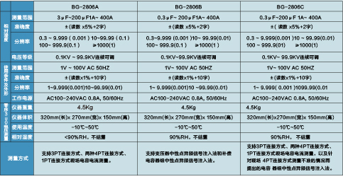 電容電流測試儀  BG-2806A/2806B/2806C