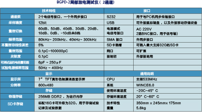 局部放電測試儀  BGPD-2/4