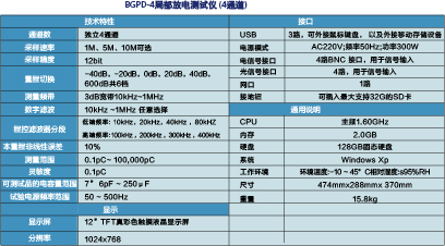 局部放電測試儀  BGPD-2/4