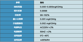 油酸值自動測定儀  BG-3003/3006