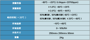 SF6高精度微水測(cè)量?jī)x   BG-9603