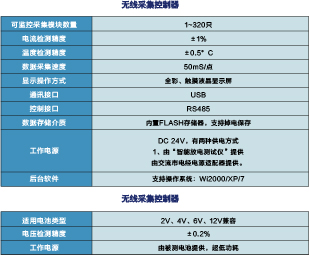 無線蓄電池巡檢儀 BG-8961