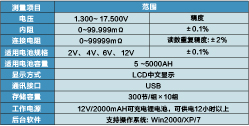 蓄電池內阻測試儀 BG-8962