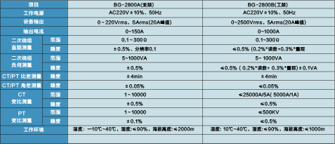 互感器綜合測試儀 BG-2800A/2800B