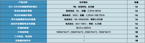 互感器現(xiàn)場(chǎng)校驗(yàn)裝置  BG-2809