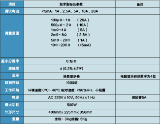 接地引下線導通測試儀   BG-2110/2120