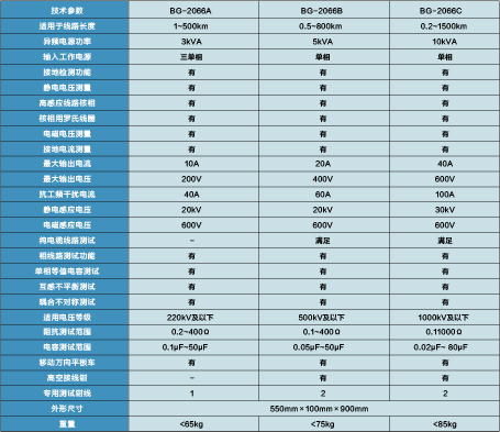 全自動抗干擾線路參數測試儀 BG-2066