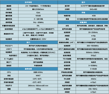 局部放電測(cè)試儀  BGPD- 200/200A